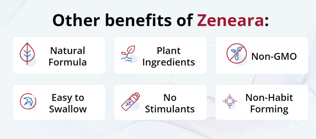 Zeneara Reviews Benefits